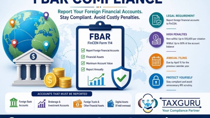 FBAR Streamlined Filing Compliance Procedures